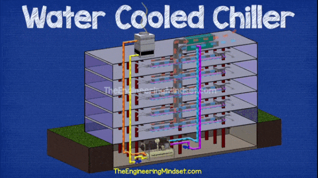 1、水冷機組+AHU FCU.gif