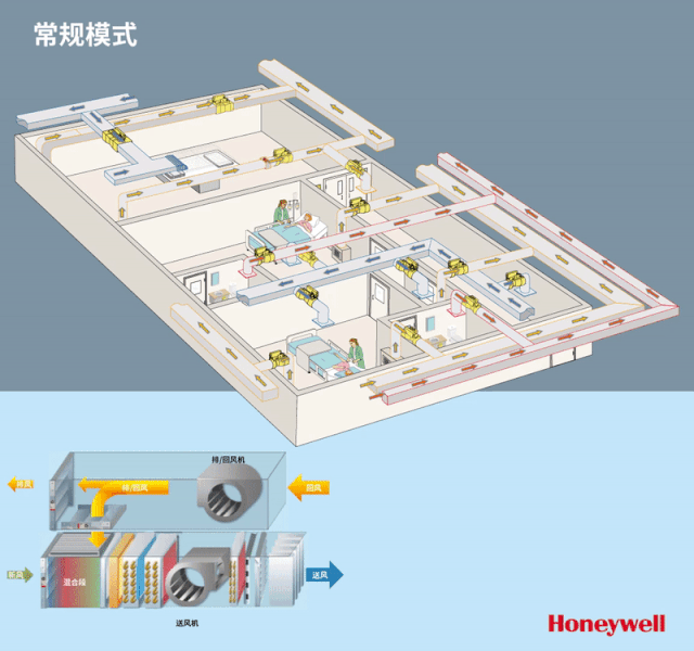 3、平時(shí)情況的風(fēng)系統.gif